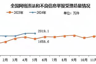 今晚如何？国足对韩国已三连败，29战2胜10平17负，最大分差0-3